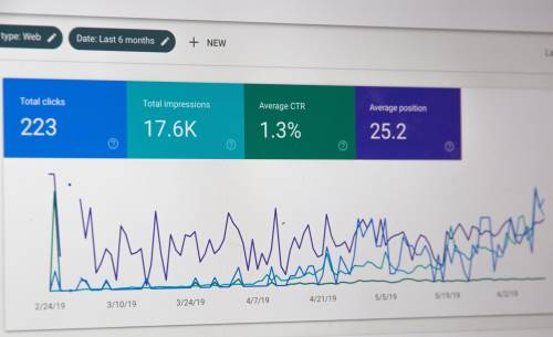 A computer screen displays a web analytics dashboard for seo strategies for small businesses, showing total clicks, impressions, average CTR, and average position, along with a line graph of data trends over several months. - Clio Websites | Top Canadian Web Design Company