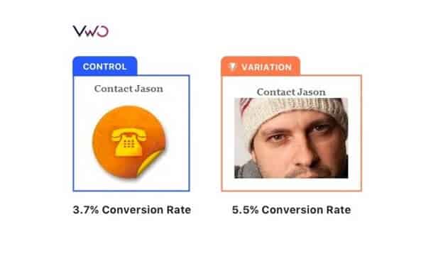 A split test comparison shows that using a photo of a man's face (5.5% conversion rate) outperforms a phone icon (3.7%), demonstrating how you can increase your website conversion rate using images for contacting Jason. - Clio Websites | Top Canadian Web Design Company