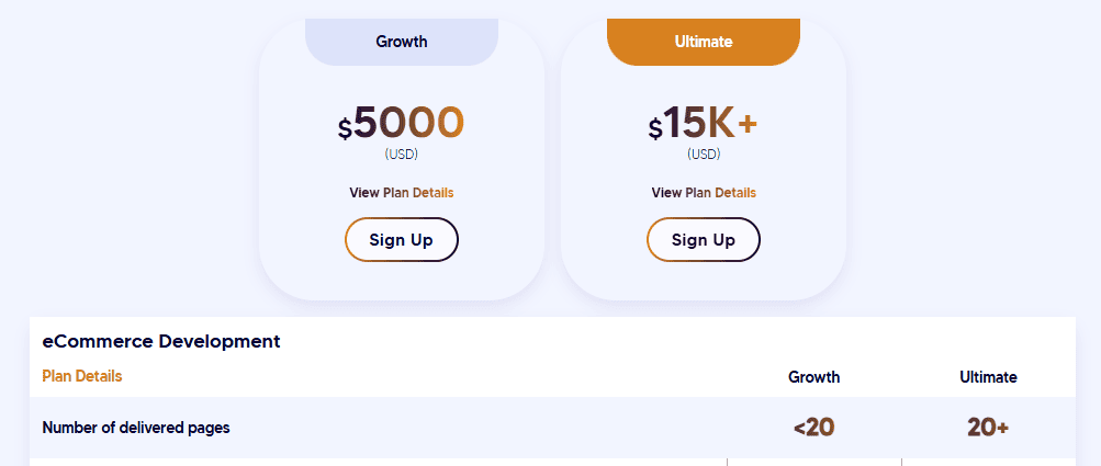 Compare two e-commerce web design plans from one of the best e-commerce web design companies: Growth at $5,000 for under 20 pages, and Ultimate at $15,000+ for 20+ pages. Each plan includes a "Sign Up" button. - Clio Websites | Top Canadian Web Design Company