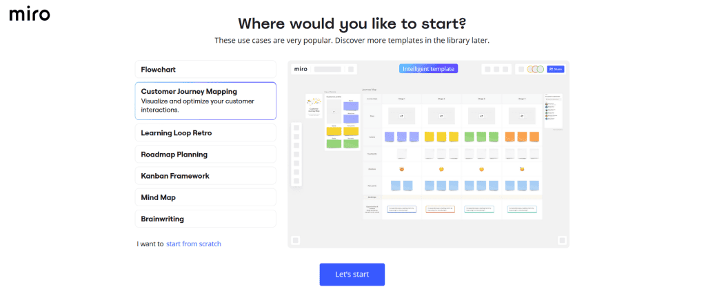 Screenshot of Miro's template selection page showcasing options like Customer Journey Mapping and Learning Loop Retro, with a focus on UX. A preview of the chosen template and a blue "Let's start" button are displayed below. - Clio Websites | Top Canadian Web Design Company